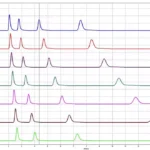 Retention Time Variability in HPLC Analyses