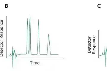 variable-retention-times